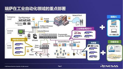 2025年瑞薩電子工業(yè)以太網(wǎng)技術(shù)日 連接未來(lái)，賦能智能制造